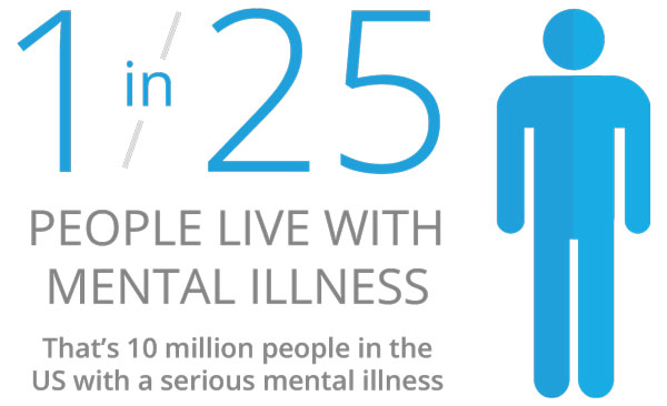 1-in-25-people-live-with-mental-illness-infographic