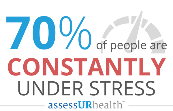 70-percent-of-people-are-constantly-under-stress